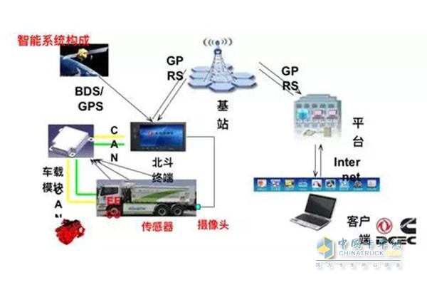 東風康明斯ISL9.5發(fā)動機智能系統(tǒng)構成