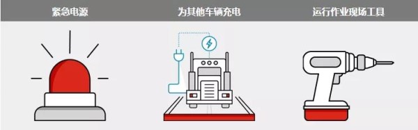 可選的PowerDrive模塊