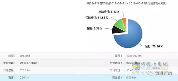 第二名僅以0.02L/百公里之差屈居第二