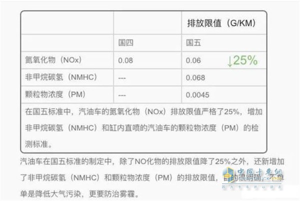 國(guó)標(biāo)標(biāo)準(zhǔn)對(duì)比圖