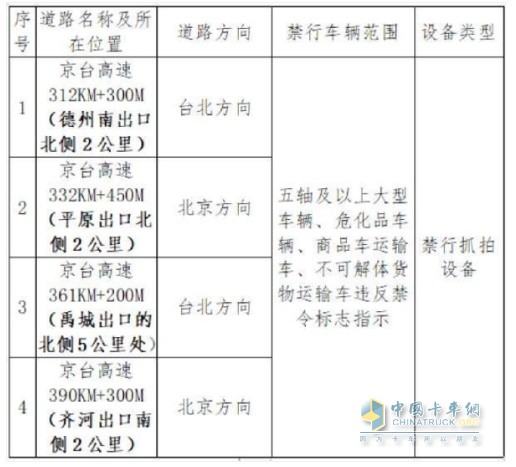 違反禁令標志指示抓拍設備