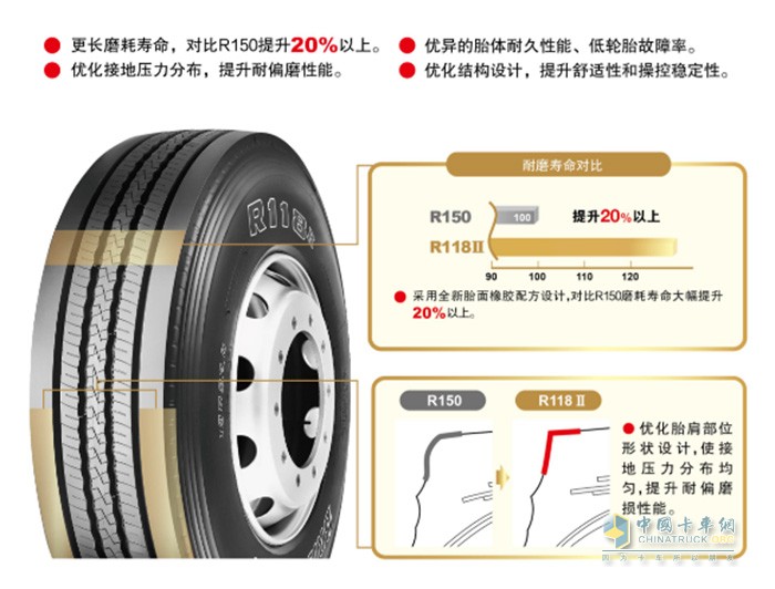 新款R118II的輪胎性能