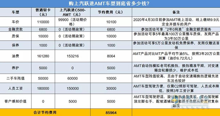 上汽躍進AMT車型到底省多少?