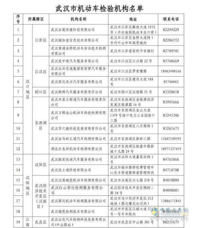 武漢44家可年檢機構