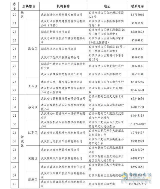 武漢44家可年檢機構