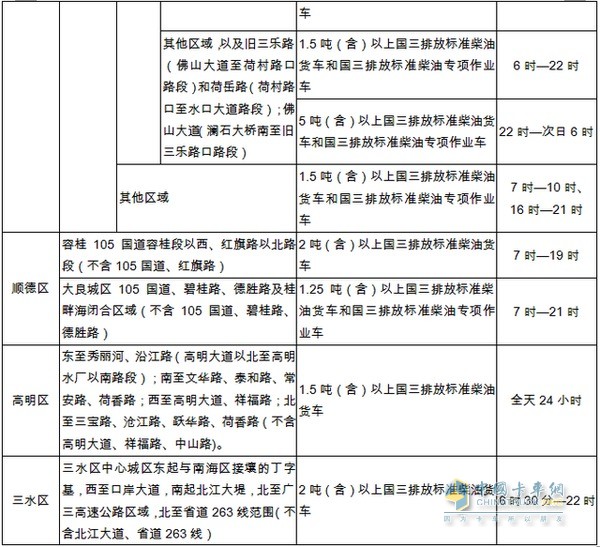 國三排放標(biāo)準(zhǔn)柴油貨車限行