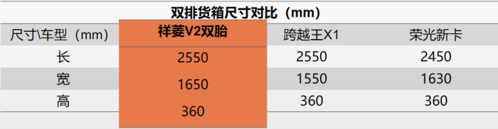 雙排貨箱尺寸對(duì)比表