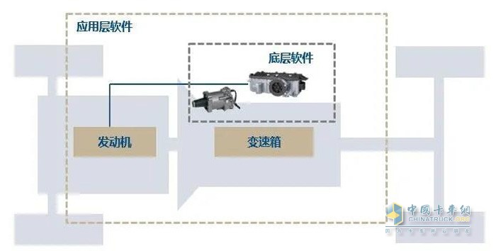 克諾爾根據(jù)客戶的需求可提供包括基礎(chǔ)軟件、功能軟件以及應(yīng)用軟件等多方面支持