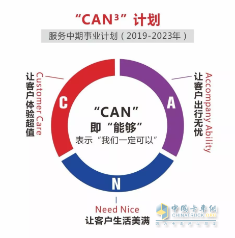 東風(fēng)輕型車