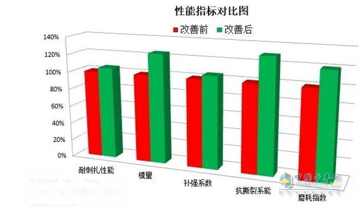 玲瓏KTT102Ⅱ磨耗里程更高，單公里成本更低!