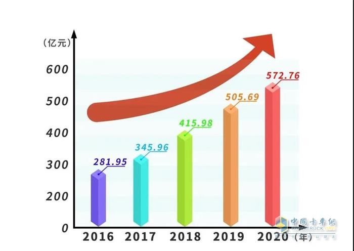 連續(xù)15年領(lǐng)跑，中國500最具價(jià)值品牌玉柴蟬聯(lián)行業(yè)第一