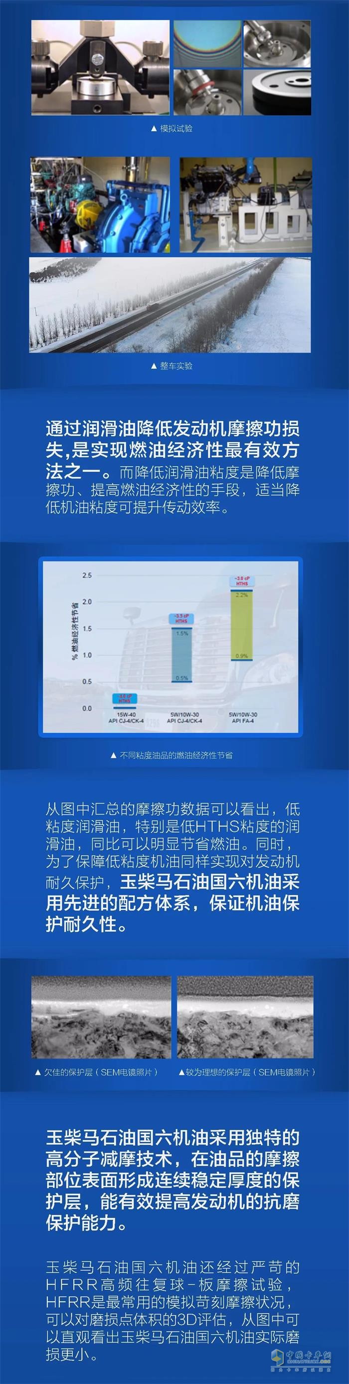 國六發(fā)動機油燃油經(jīng)濟性