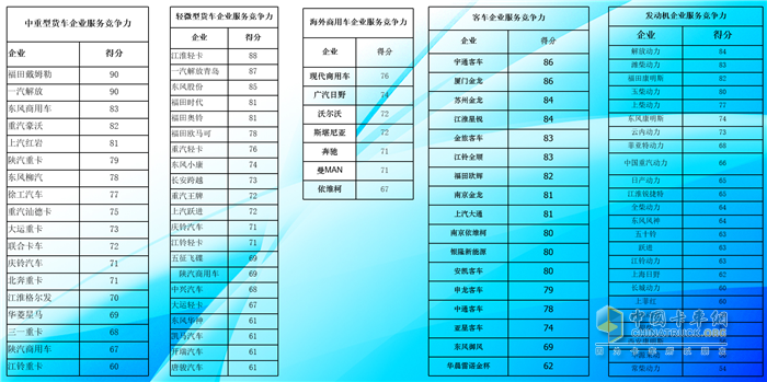 2020中國商用車服務(wù)大會圓滿落幕！ 福田戴姆勒榮譽(yù)加持，完美歸來！