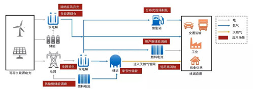 康明斯加速氫能源領(lǐng)域布局，助推全產(chǎn)業(yè)鏈系統(tǒng)解決方案