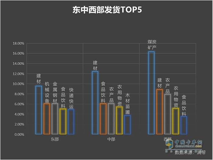 滿幫大數(shù)據(jù)：“三區(qū)三州”扶貧有跡可循