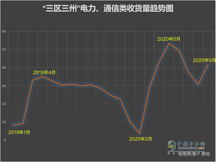 滿幫大數(shù)據(jù)：“三區(qū)三州”扶貧有跡可循