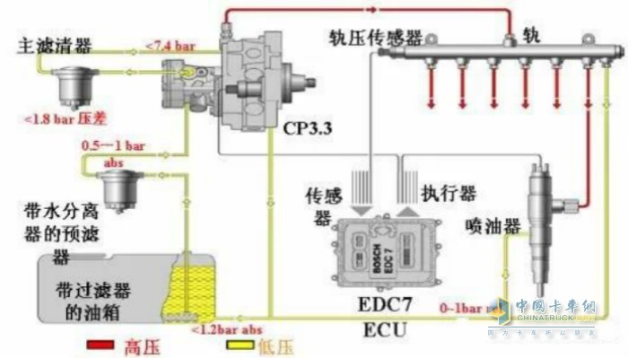 柴油高壓共軌發(fā)動(dòng)機(jī)