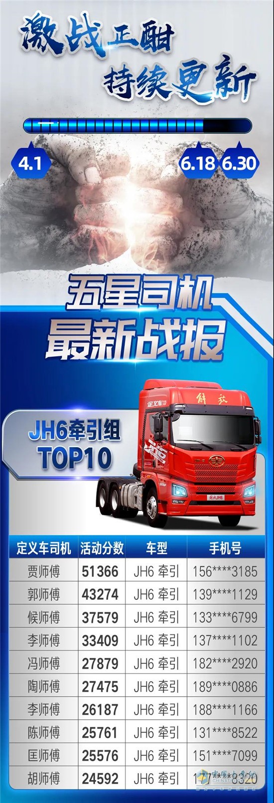 一汽解放青汽  JH6  牽引車(chē)