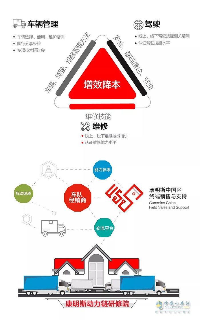 康明斯中國,安能物流,發(fā)動(dòng)機(jī)