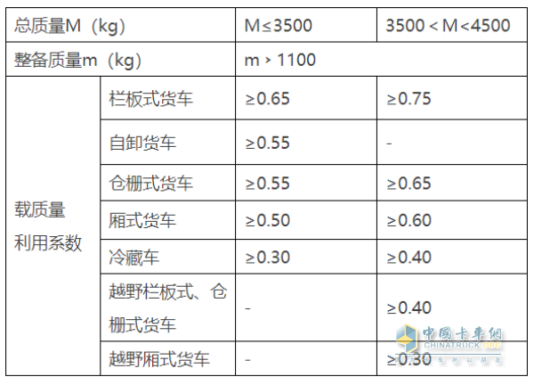 交通管理 載貨運輸 國六 藍牌輕卡