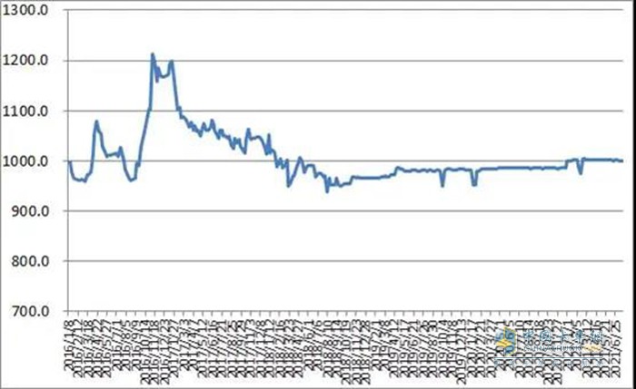 載貨運輸,運費