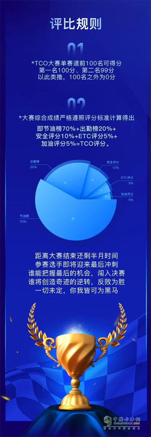 一汽解放青汽  TCO大賽