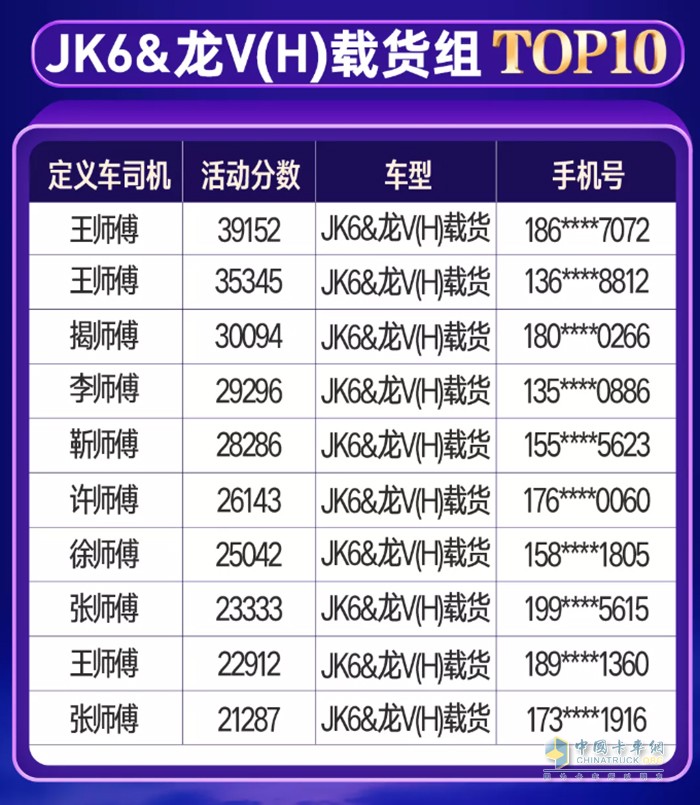 一汽解放青汽,定義車五星司機,重卡