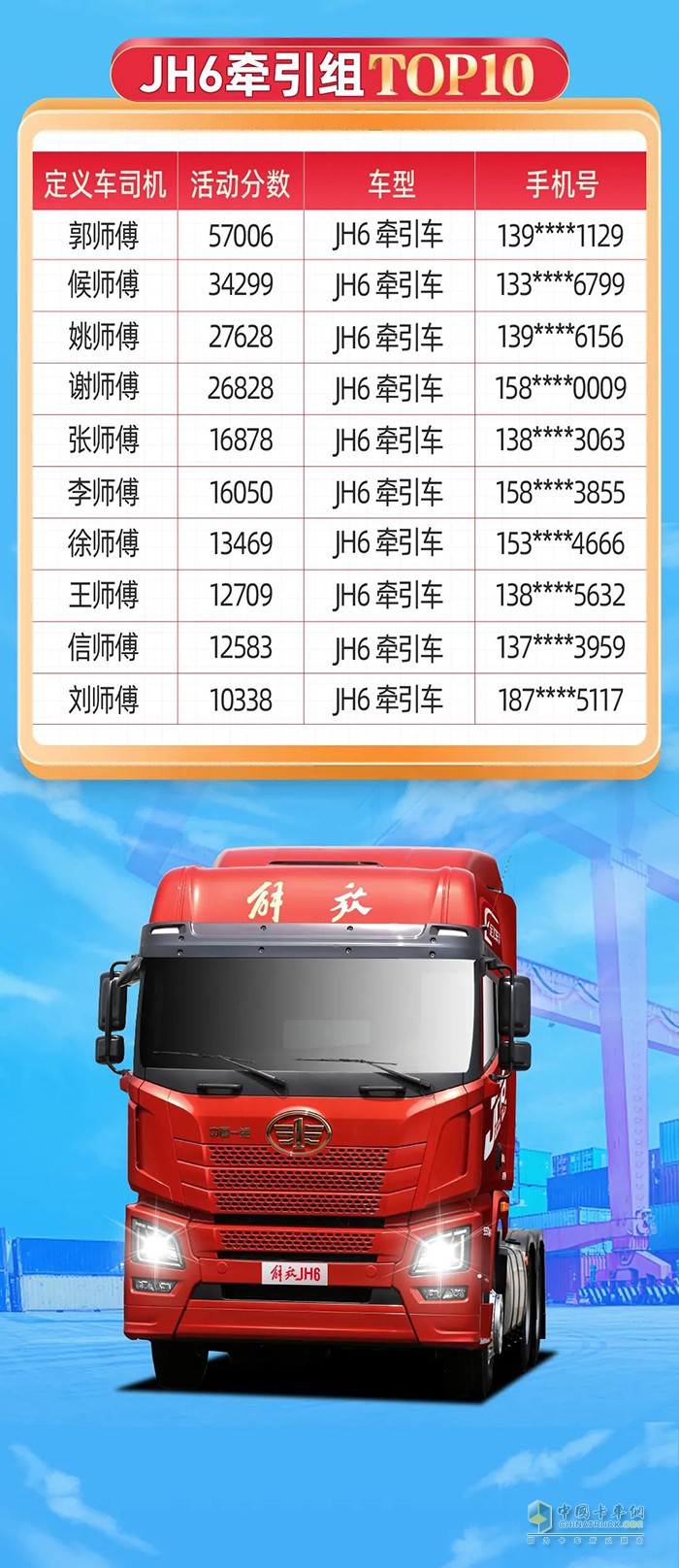 一汽解放青汽,定義車五星司機,JH6,重卡