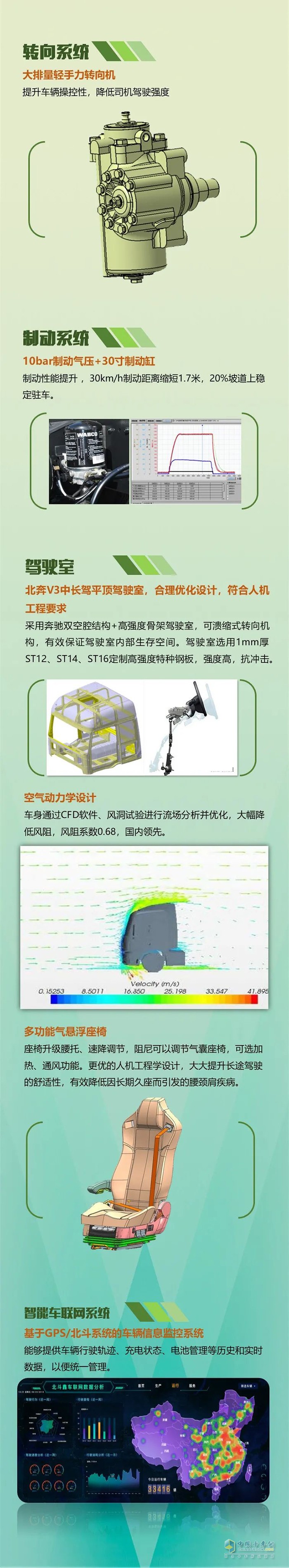 北奔重卡,純電動,自卸車