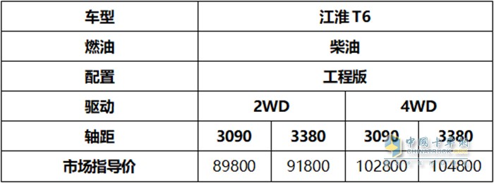 江淮汽車,T6柴油工程版,皮卡