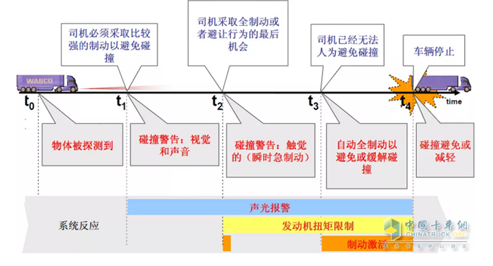 聯(lián)合卡車(chē),U+,牽引車(chē)