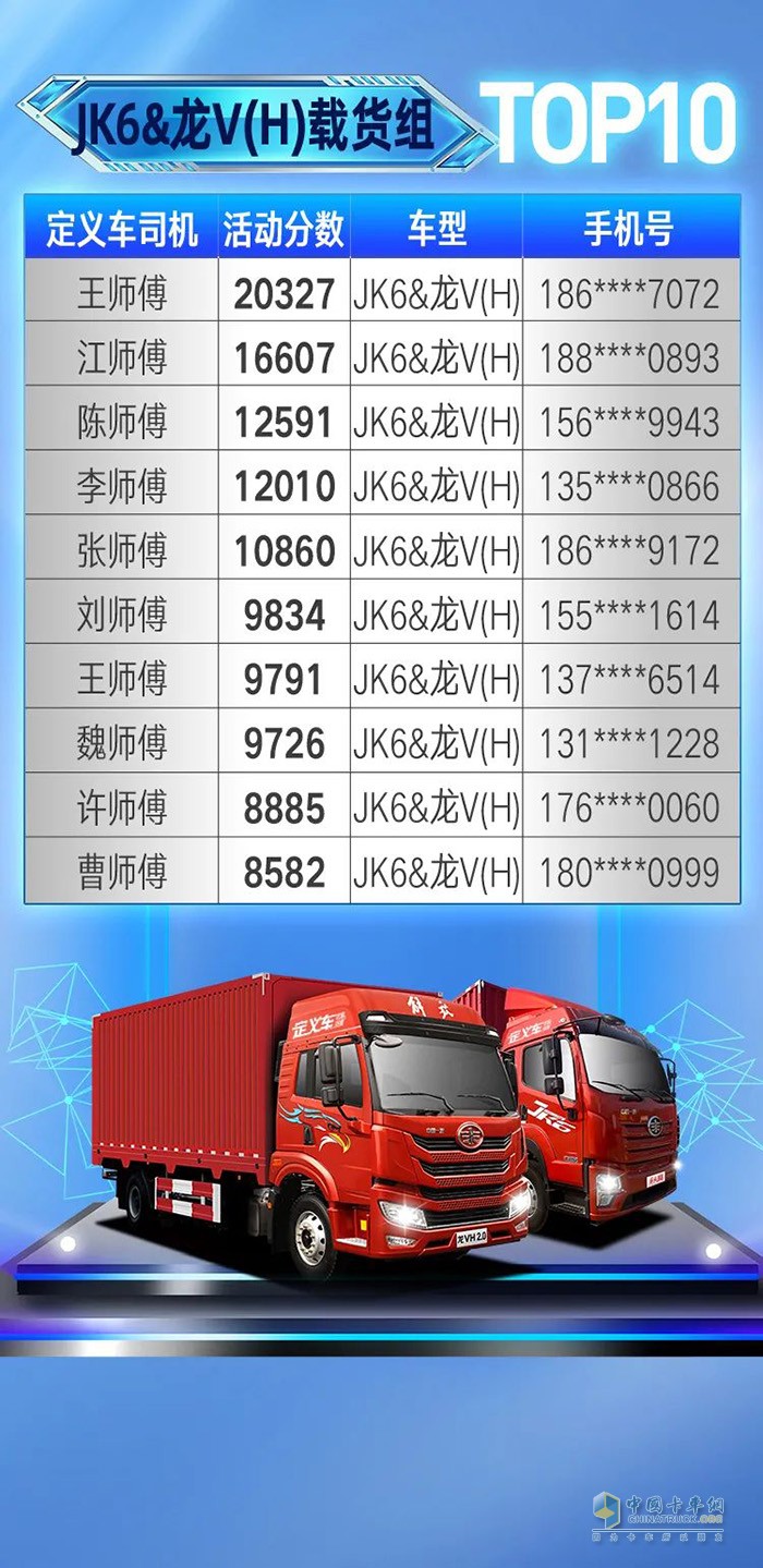 一汽解放青汽,定義車五星司機(jī),重卡