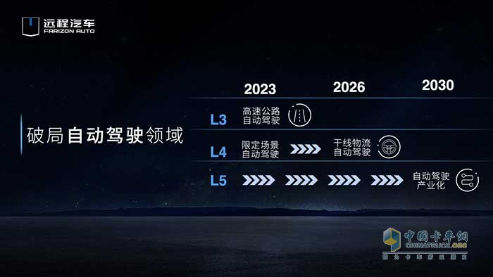 遠程汽車發(fā)布2030目標(biāo)