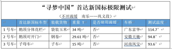 首達(dá)掛車  實(shí)測   液緩