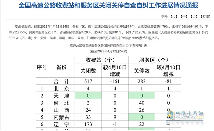 高速公路 收費(fèi)站服務(wù)區(qū) 關(guān)閉關(guān)停 自查自糾