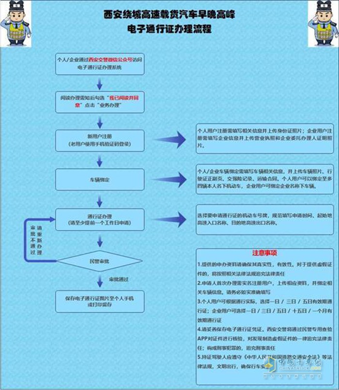 西安市 繞城高速 載貨汽車(chē) 早晚高峰 限行措施