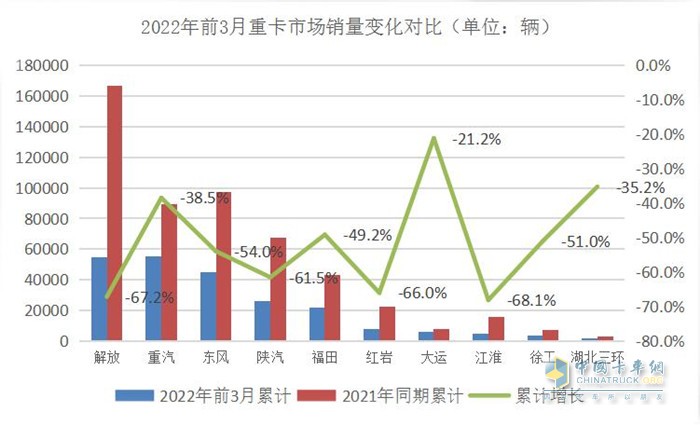 重汽銷量