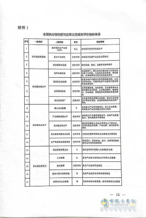 商務部 中國物流與采購聯(lián)合會 供應鏈創(chuàng)新 應用示范創(chuàng)建