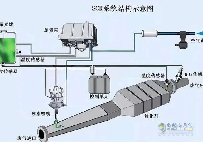 弘康環(huán)保 尿素結(jié)晶 車輛故障