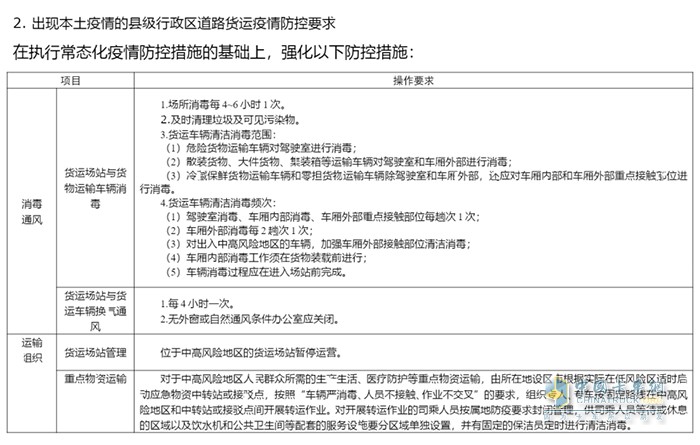 交通運(yùn)輸部 貨運(yùn) 政策