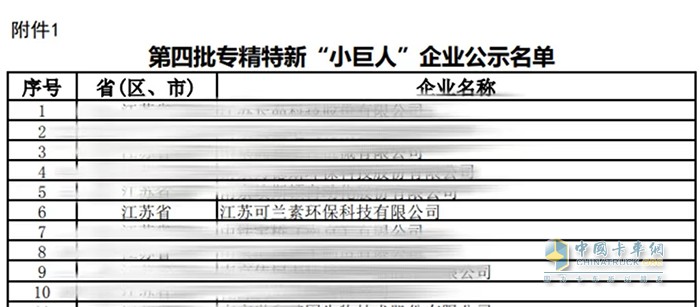 可蘭素 車(chē)用尿素 專(zhuān)精特新 企業(yè)名單