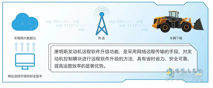 東風(fēng)康明斯,發(fā)動(dòng)機(jī)