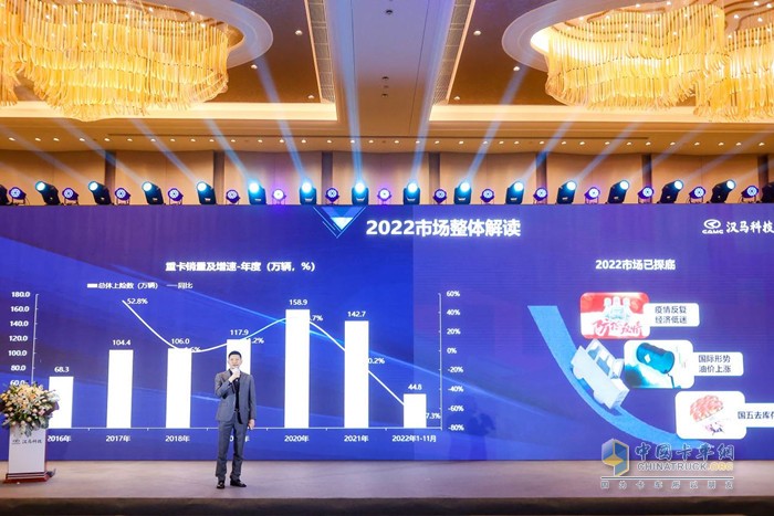 漢馬科技2023年度營銷業(yè)務(wù)策略解讀