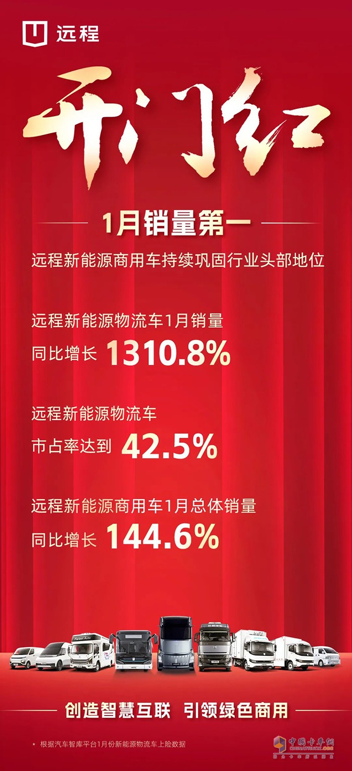 遠程迎來開門紅，新能源物流車市占42.5%