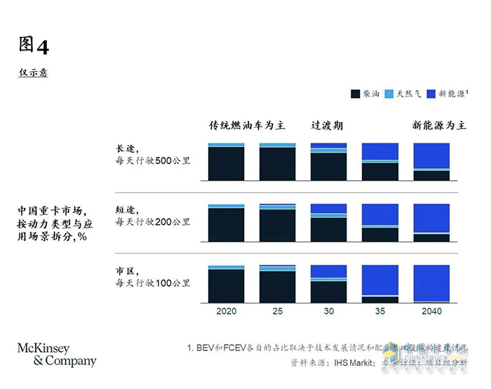 卡車司機從3000多萬減少至不到2000萬，重卡行業(yè)未來或迎巨變