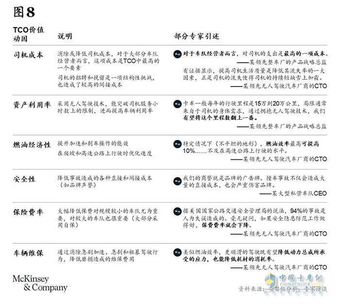 卡車司機從3000多萬減少至不到2000萬，重卡行業(yè)未來或迎巨變