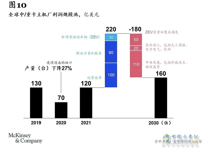 卡車司機從3000多萬減少至不到2000萬，重卡行業(yè)未來或迎巨變