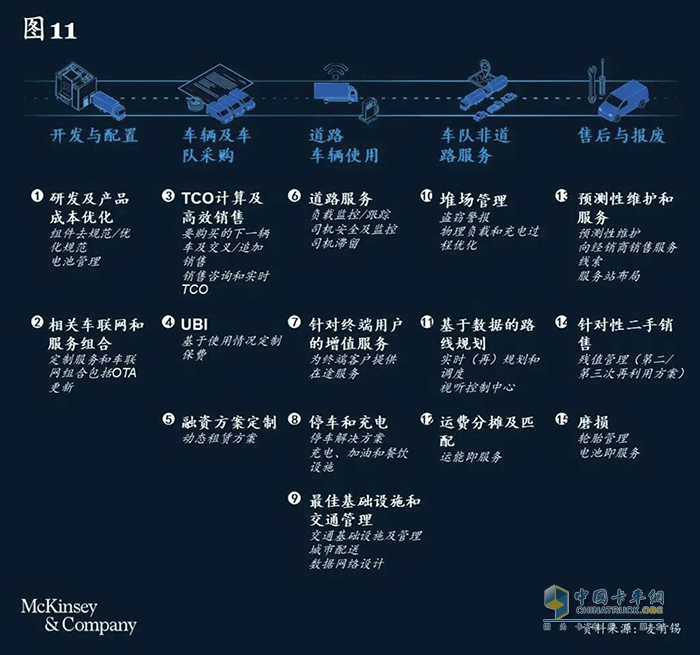 卡車司機從3000多萬減少至不到2000萬，重卡行業(yè)未來或迎巨變