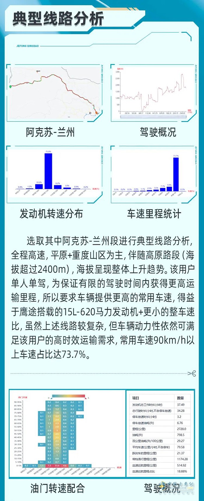 滿足多樣化用車需求，鷹途旅程路見不凡