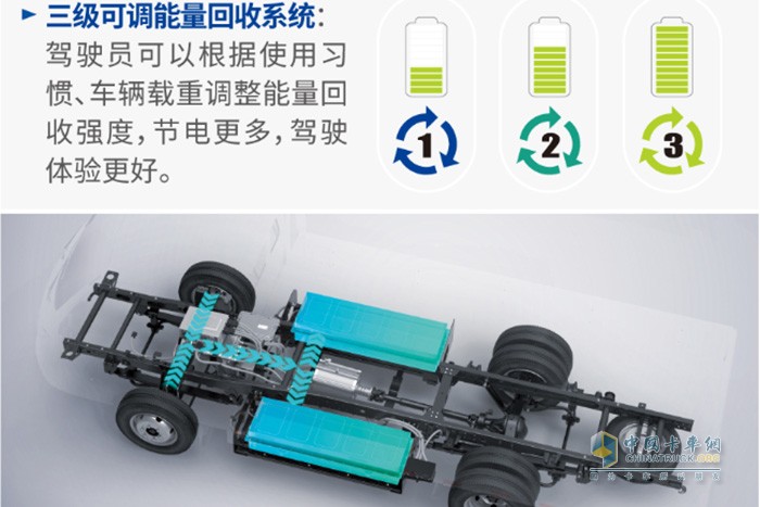 飛碟締途EF3“大承載的純電城市小卡”以高承載、高可靠、高安全，充分滿足了用戶對于城配運輸市場的極致化需求，成為小卡市場中的佼佼者。